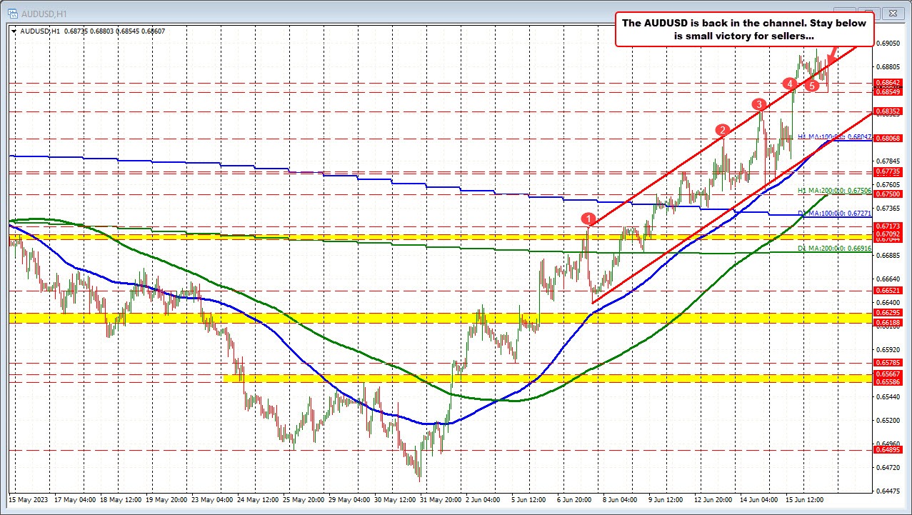 AUDUSD