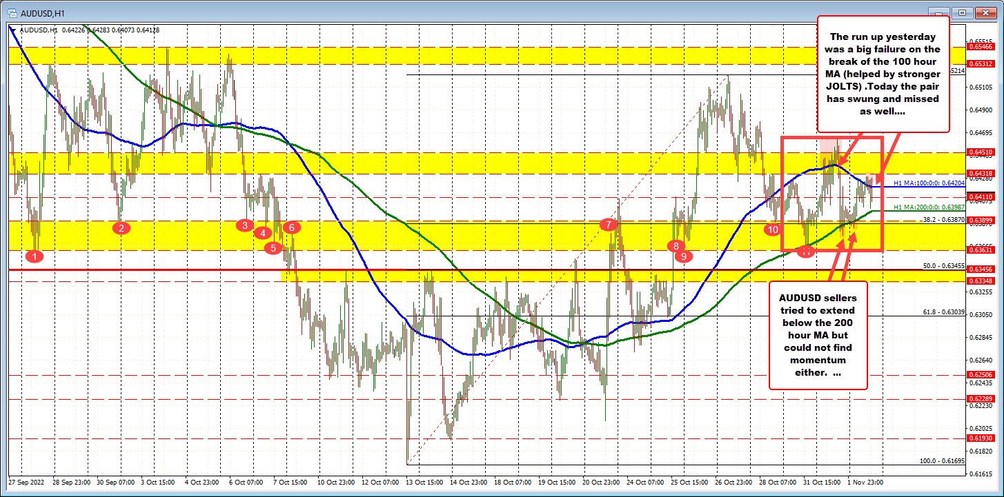 AUDUSD