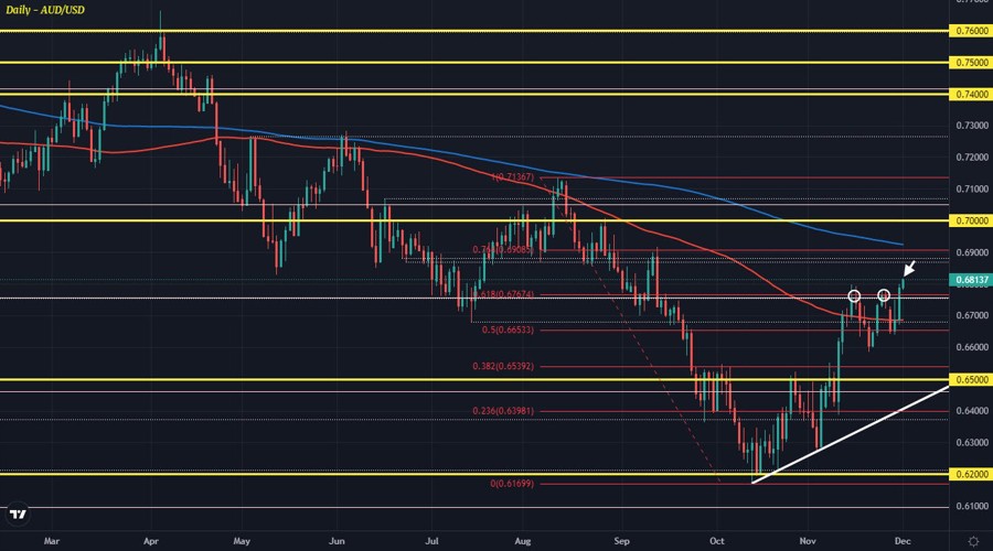 AUDUSD