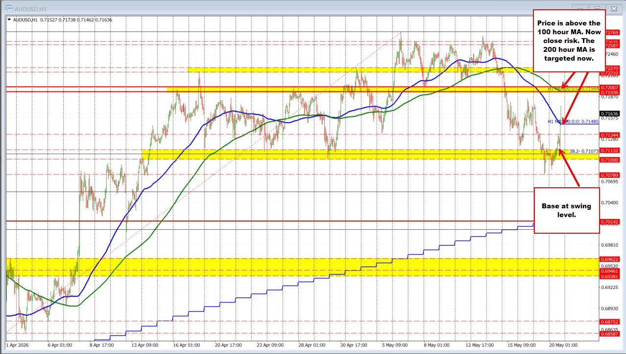 AUDUSD