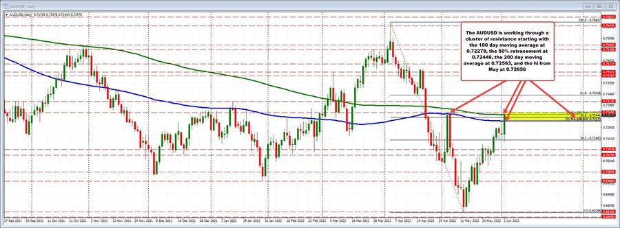 AUDUSD