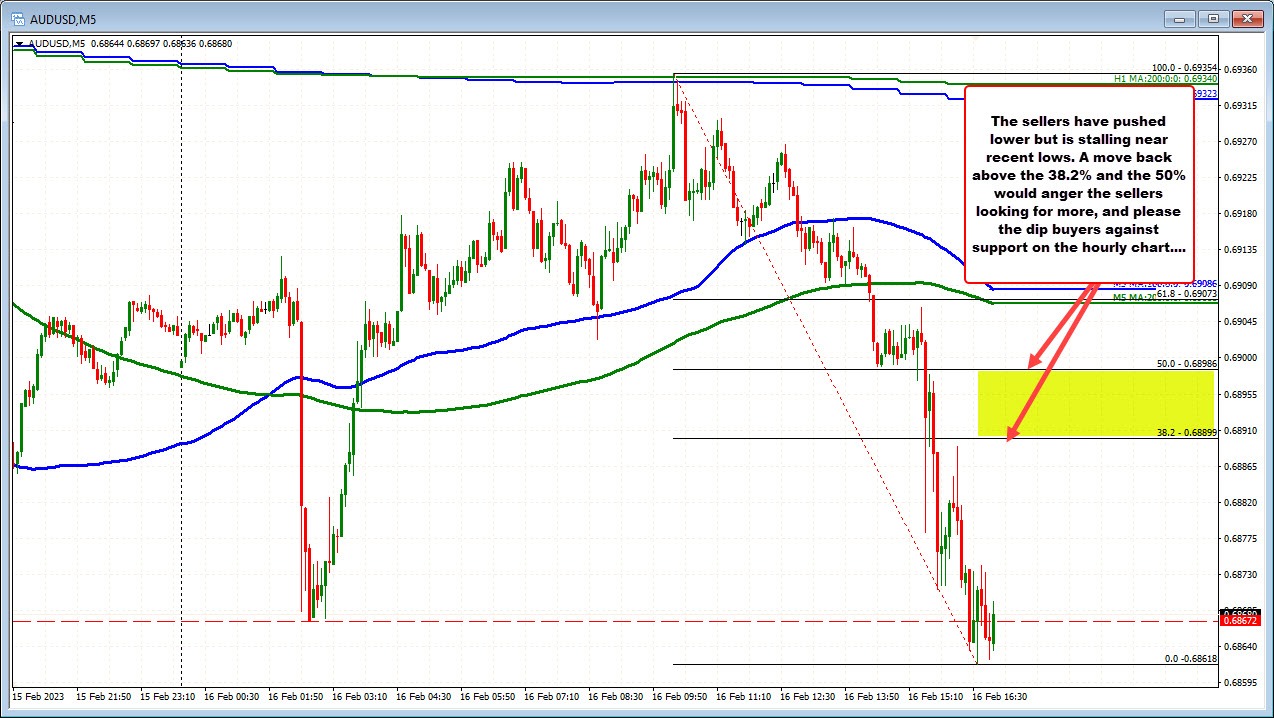 AUDUSD