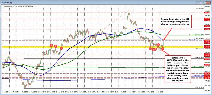 AUDUSD