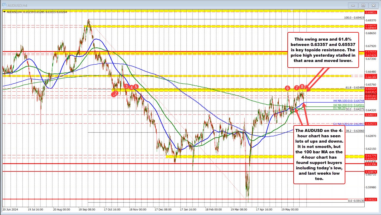 AUDUSD