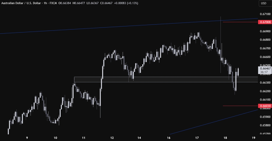 AUDUSD