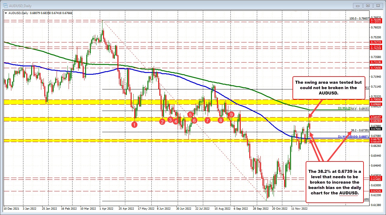 AUDUSD