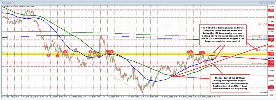 AUDUSD