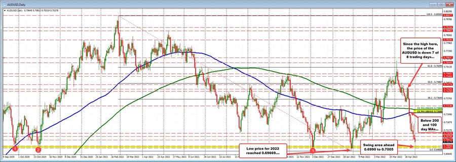 AUDUSD