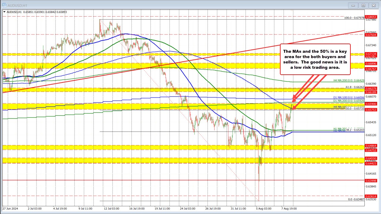 AUDUSD