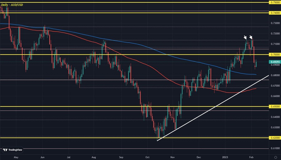 AUDUSD