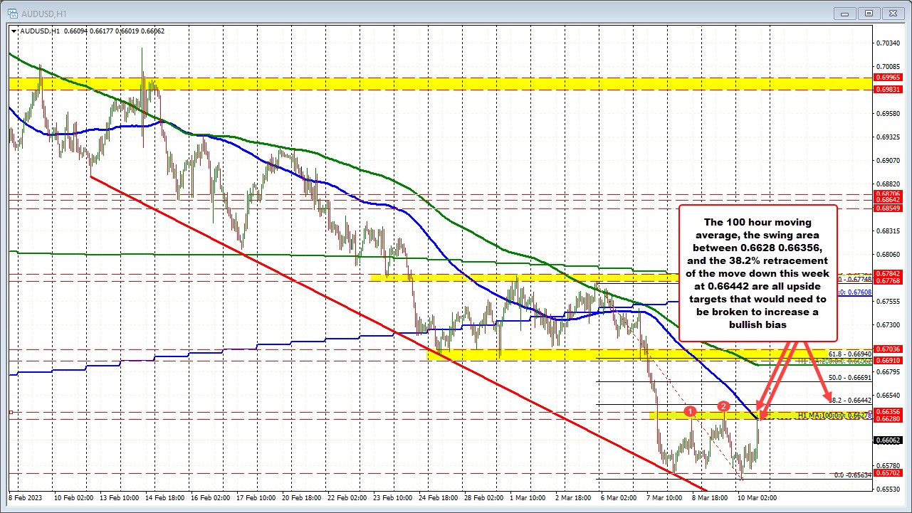 AUDUSD