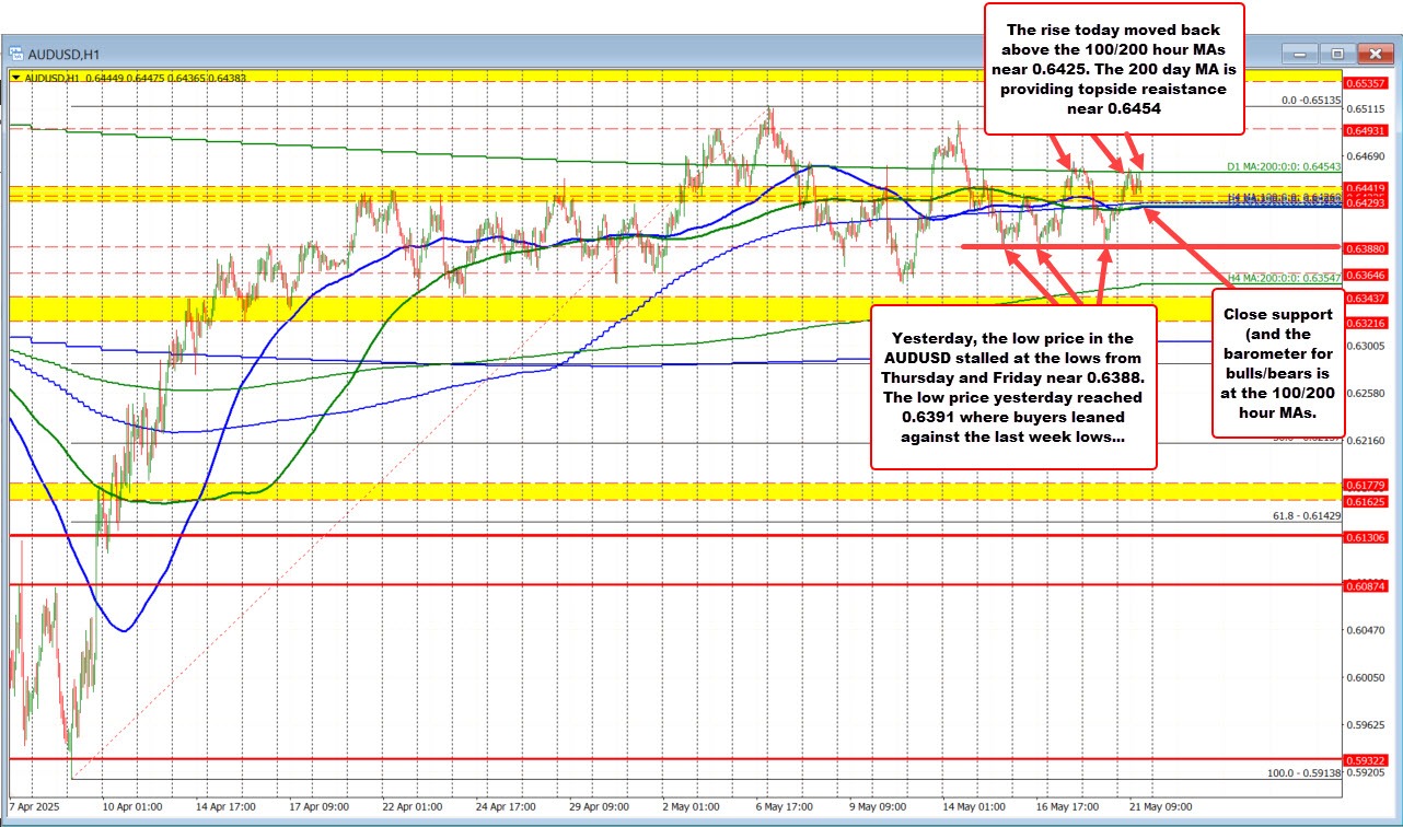 AUDUSD