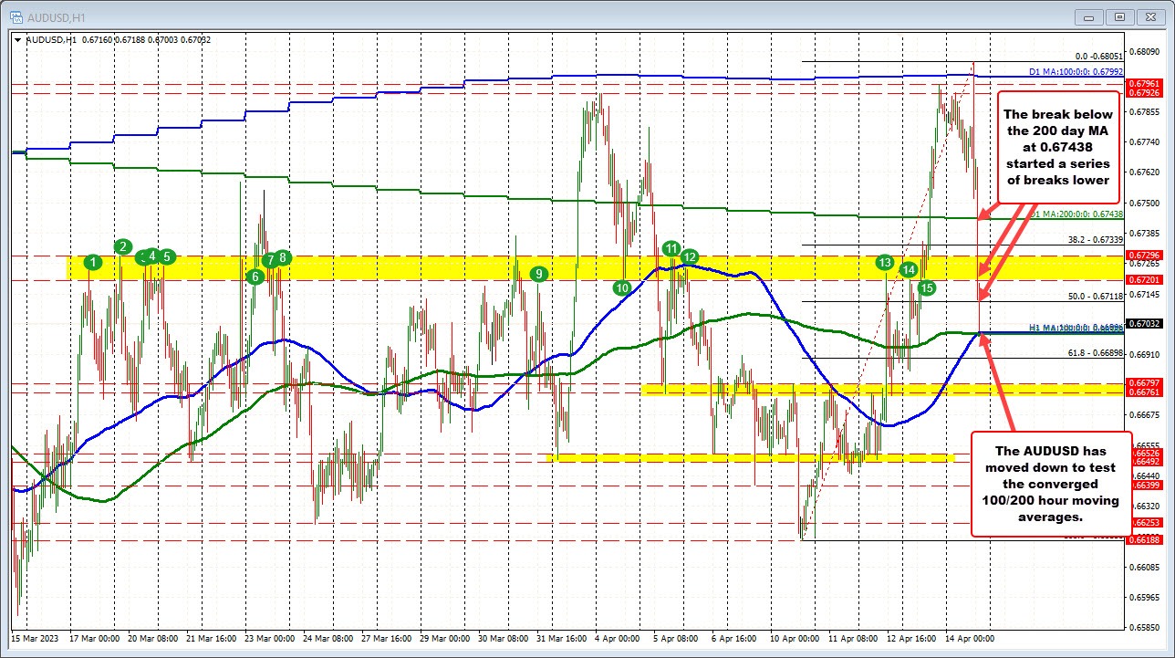 AUDUSD