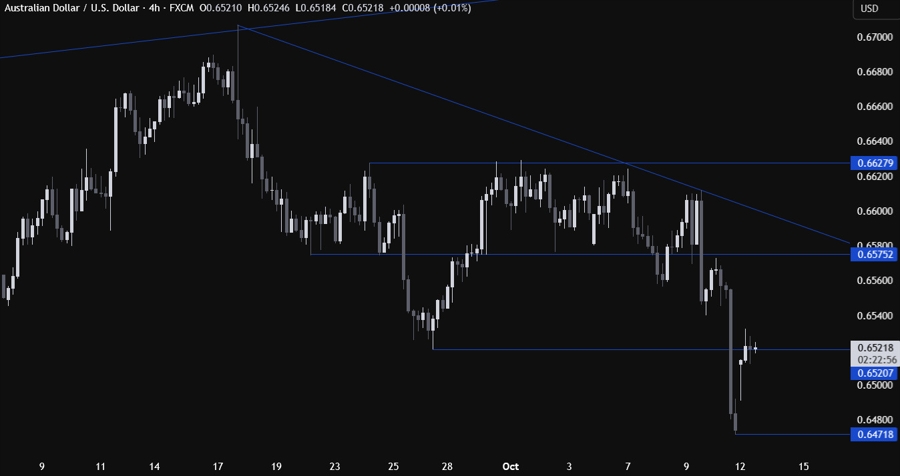 AUDUSD