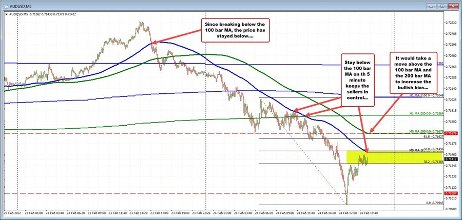 AUDUSD