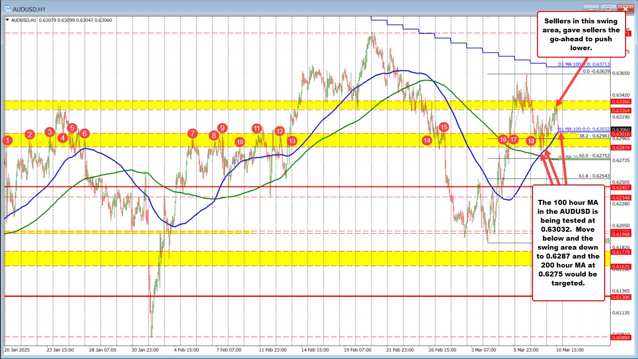 AUDUSD