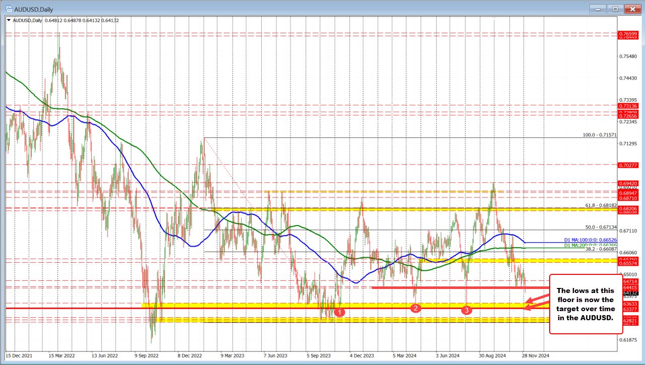 AUDUSD