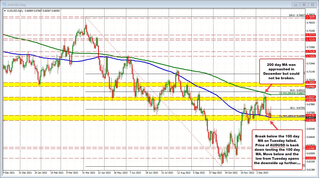 AUDUSD
