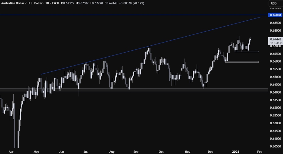 AUDUSD