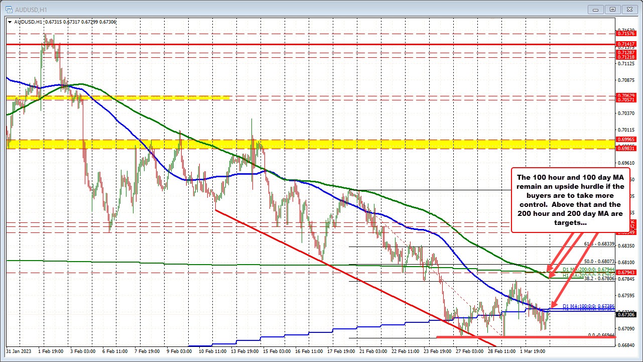 AUDUSD