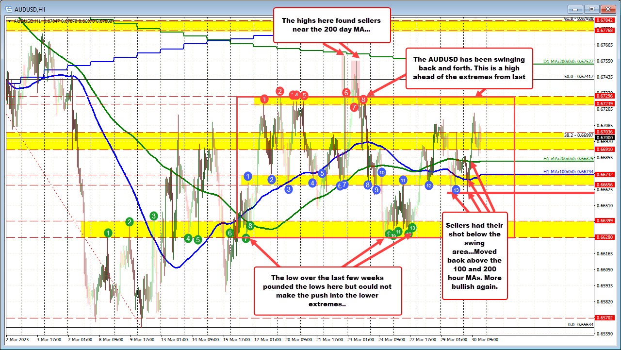 AUDUSD