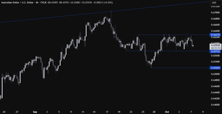 AUDUSD