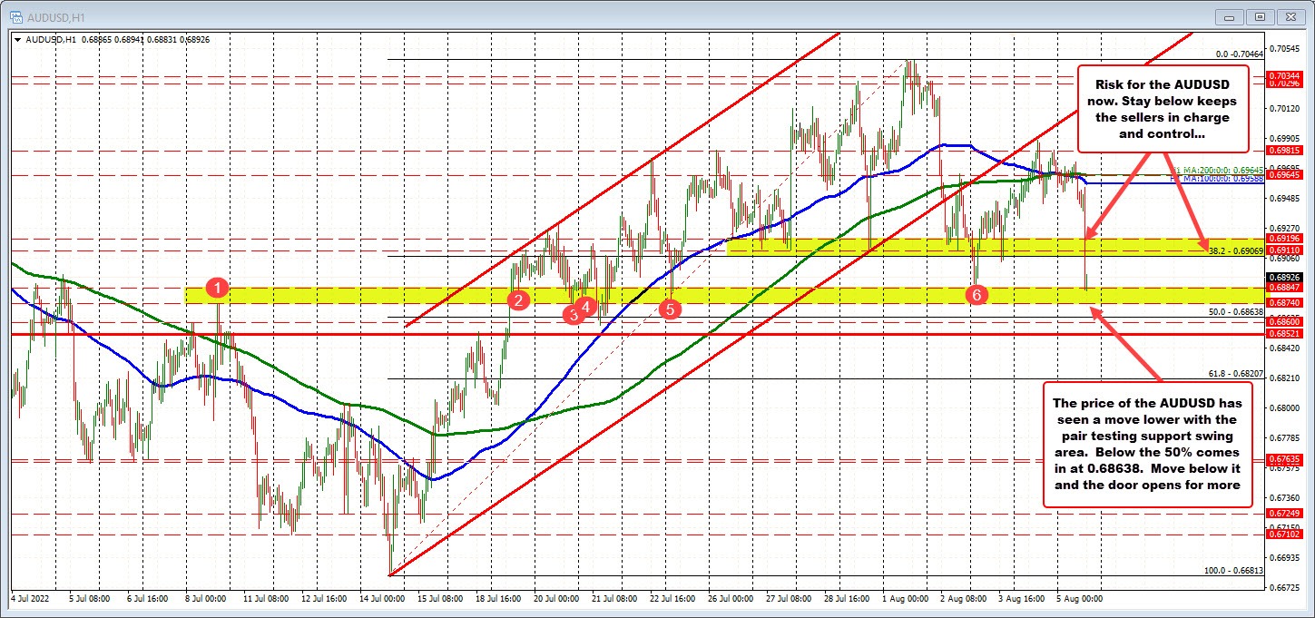 AUDUSD