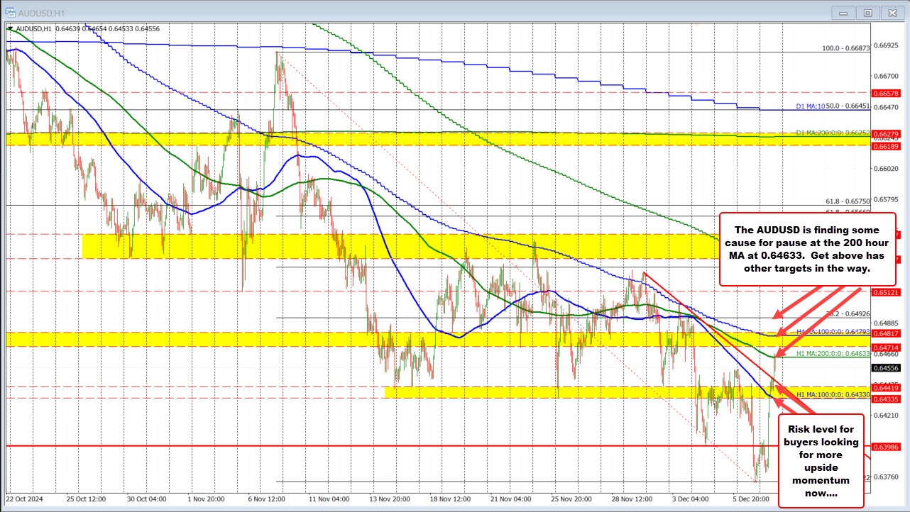 AUDUSD