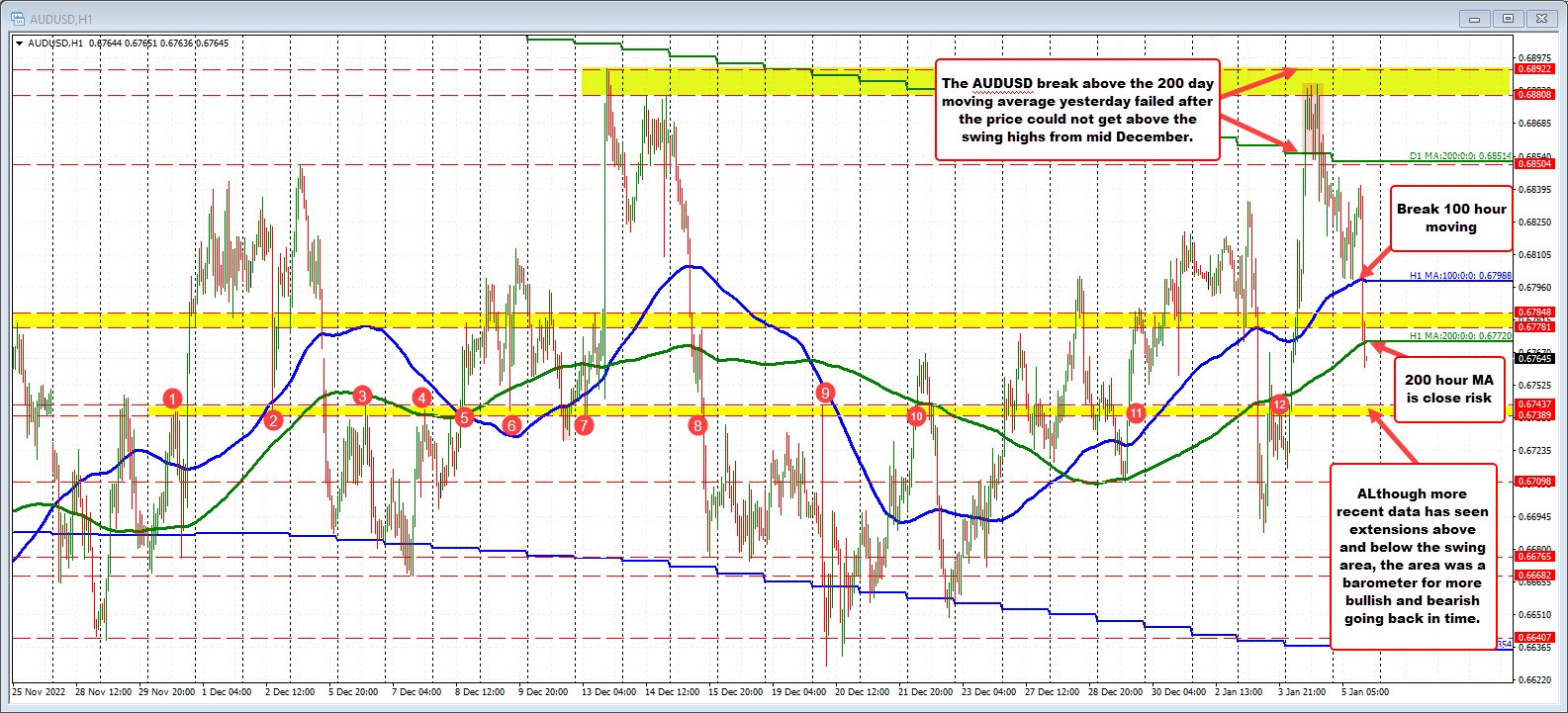 AUDUSD