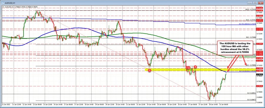 AUDUSD