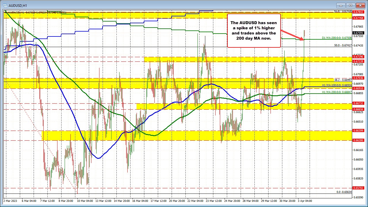 AUDUSD