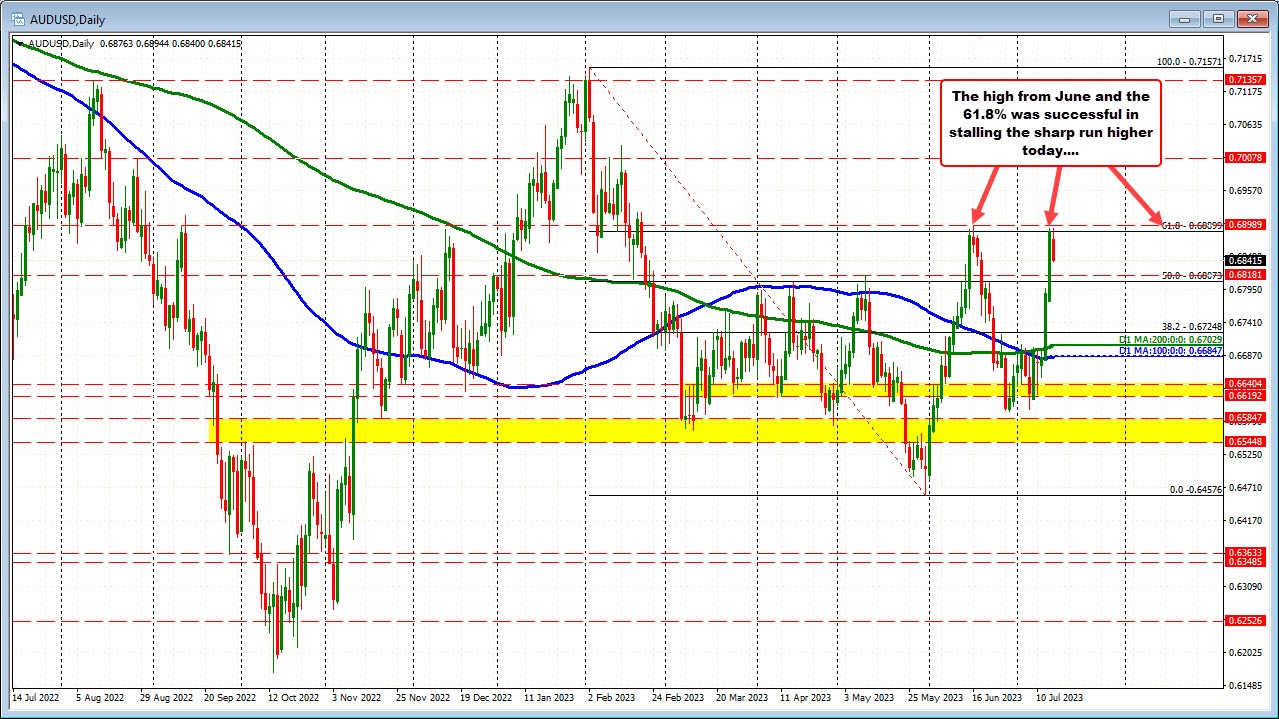 AUDUSD