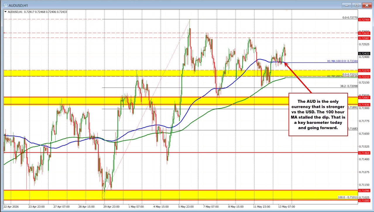 AUDUSD