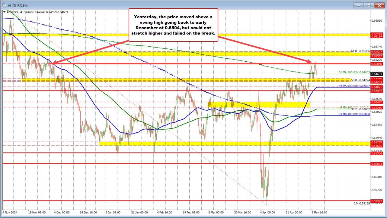 AUDUSD