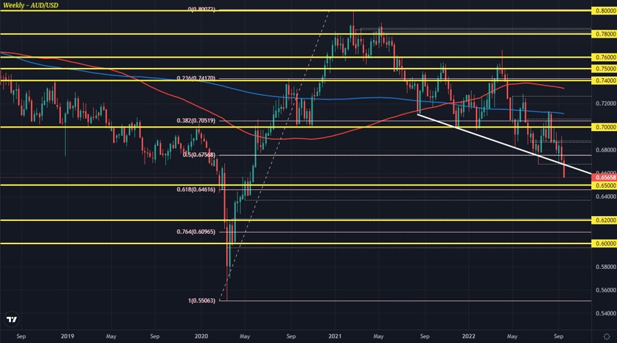 AUDUSD