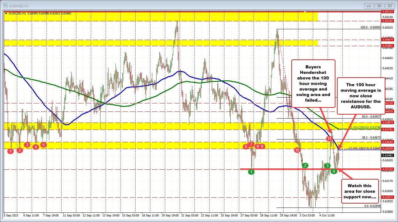 AUDUSD