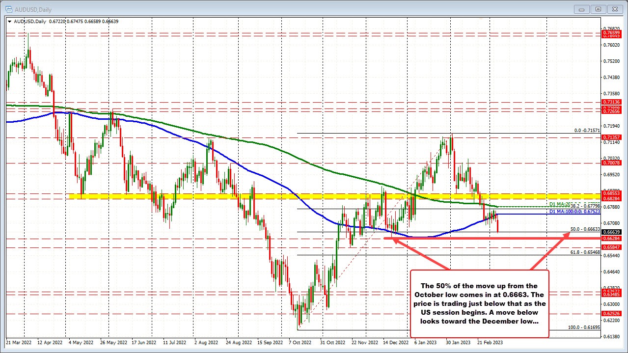 AUDUSD