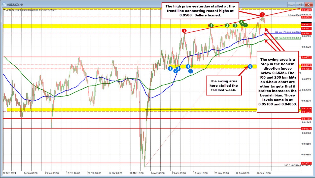AUDUSD