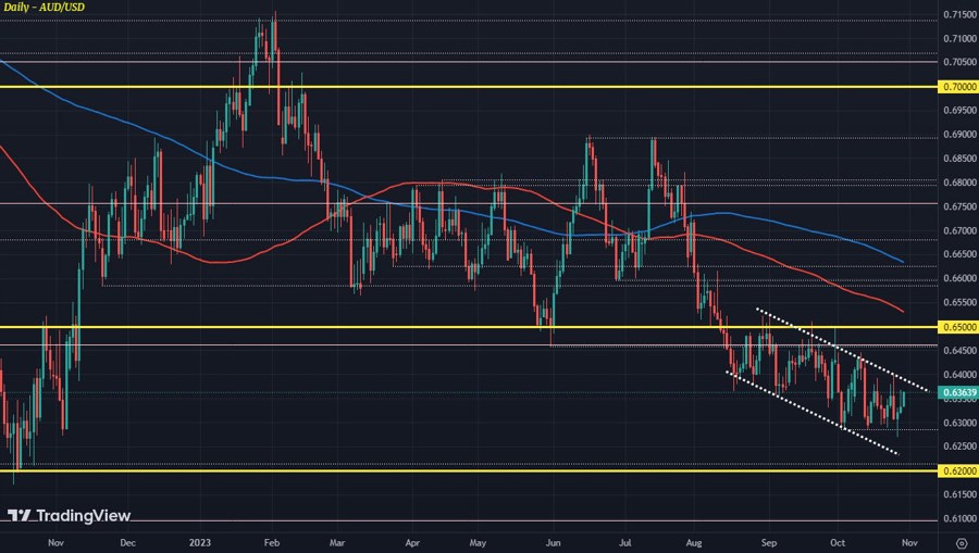 AUDUSD