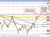 AUDUSD