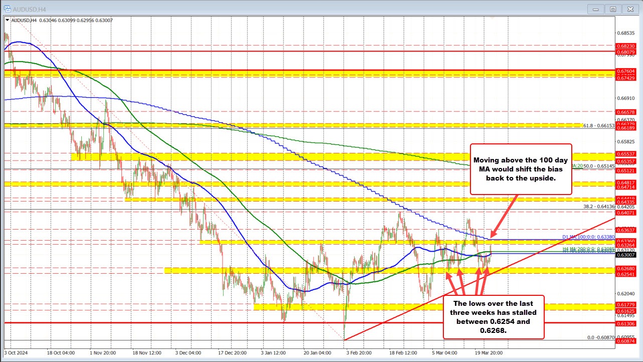 AUDUSD