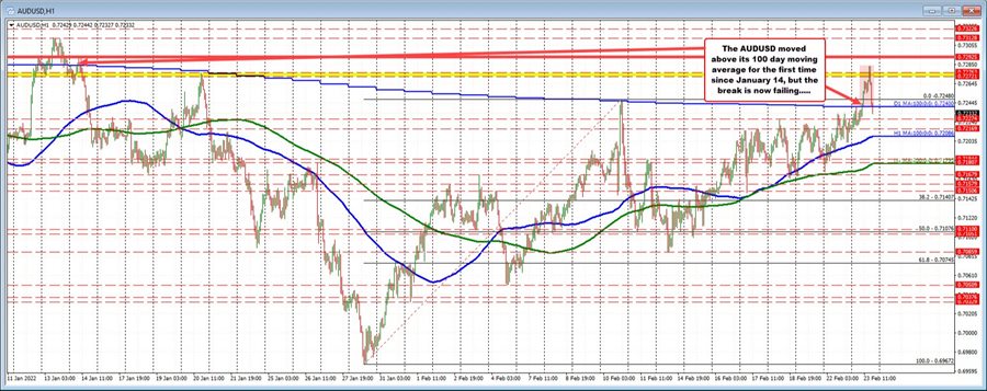 AUDUSD
