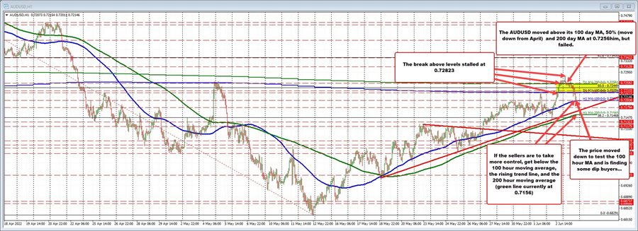AUDUSD