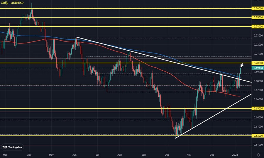 AUDUSD