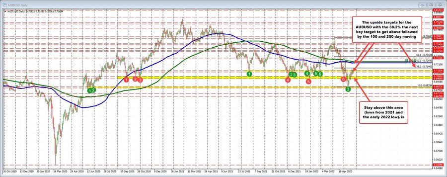 AUDUSD