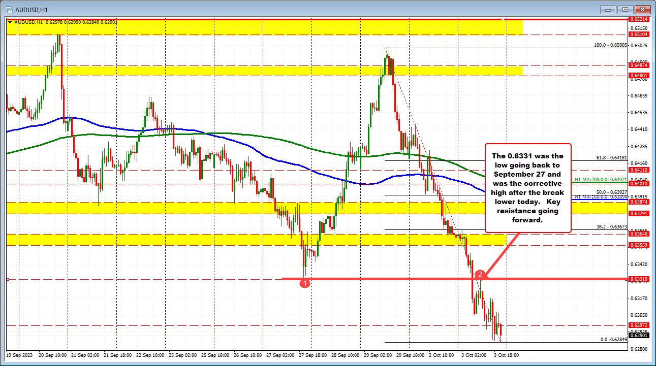 AUDUSD