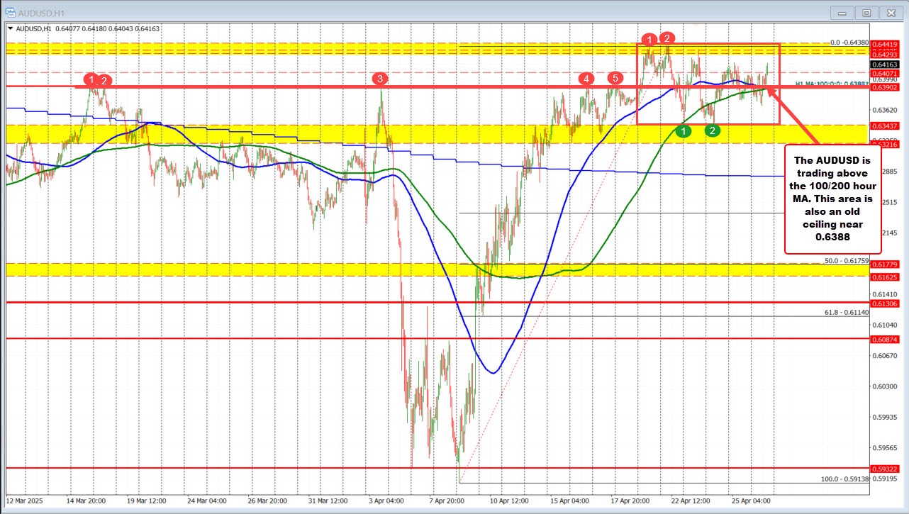 AUDUSD