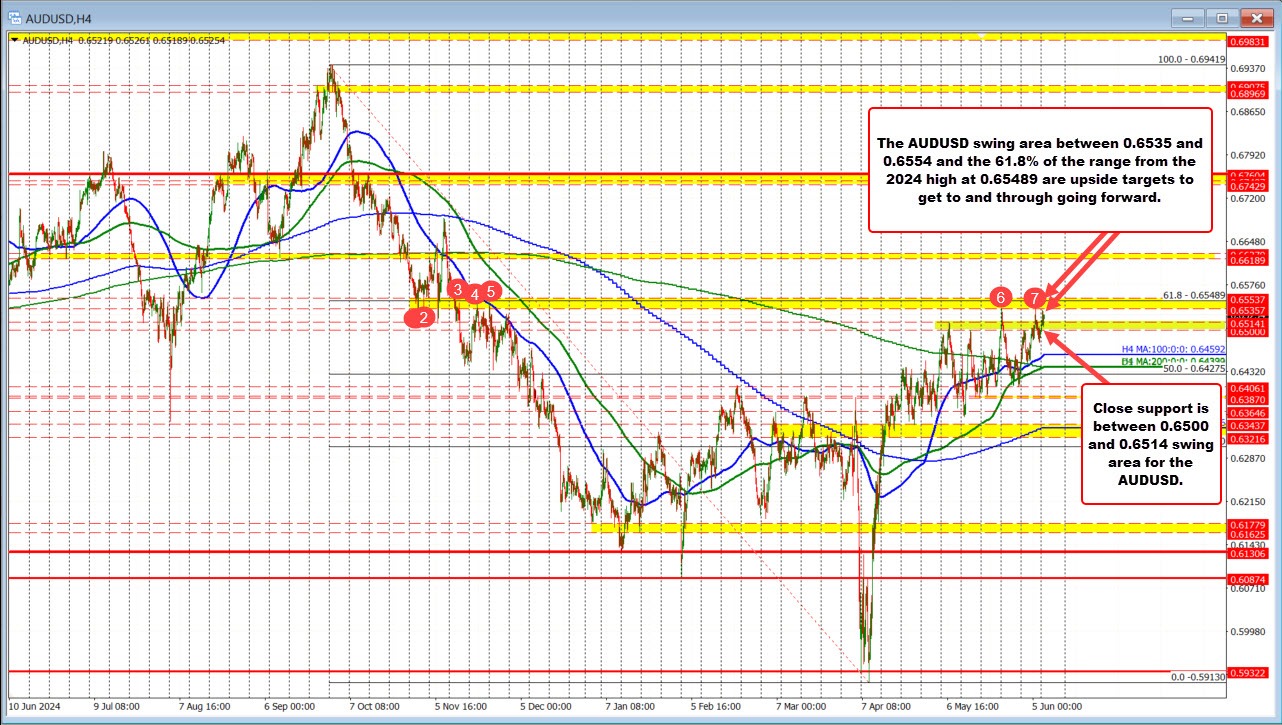 AUDUSD