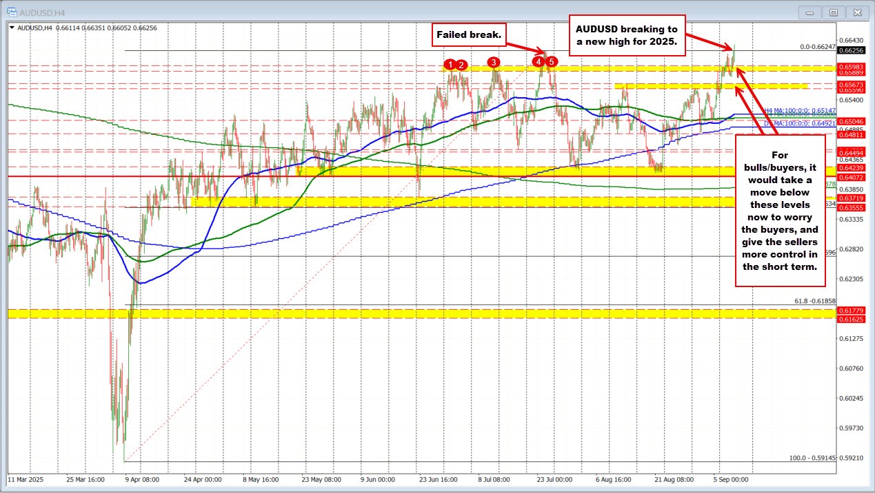 AUDUSD