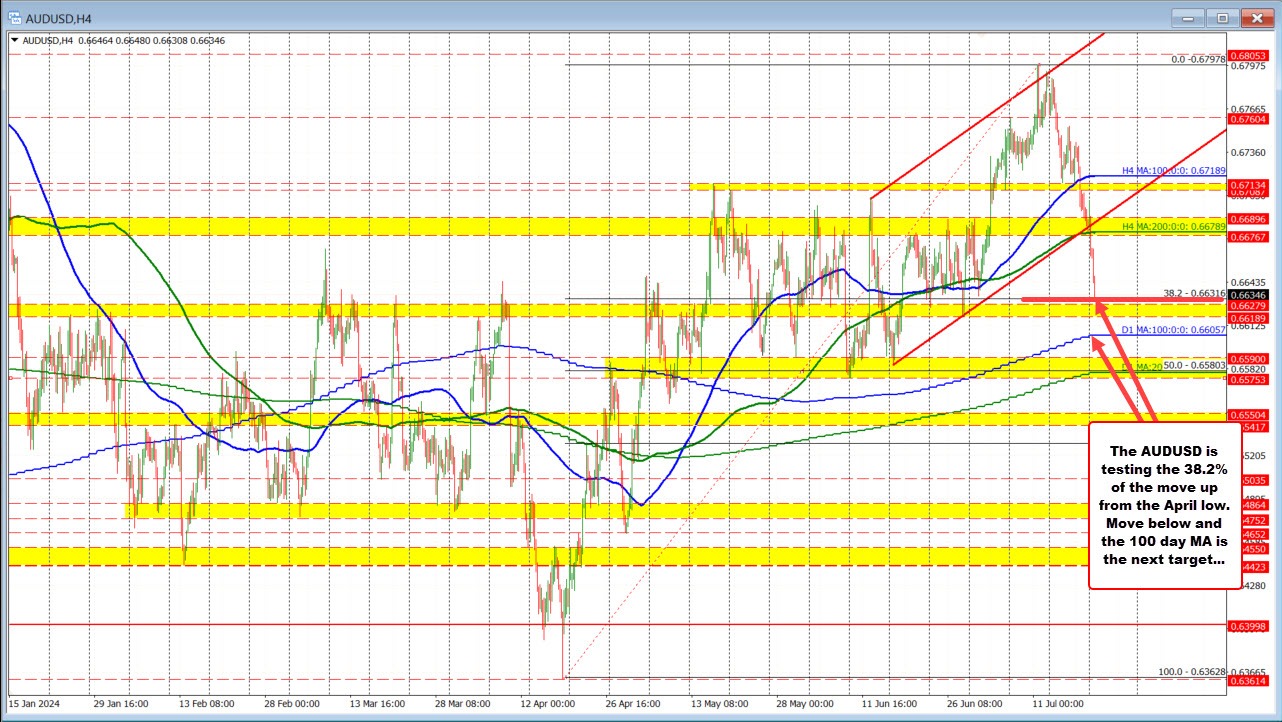 AUDUSD